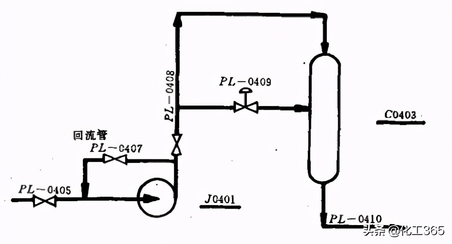 管道系统图标注数字讲解,管道及仪表流程图符号