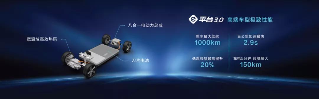 比亚迪e平台3.0工作原理,比亚迪e平台3.0续航怎么样