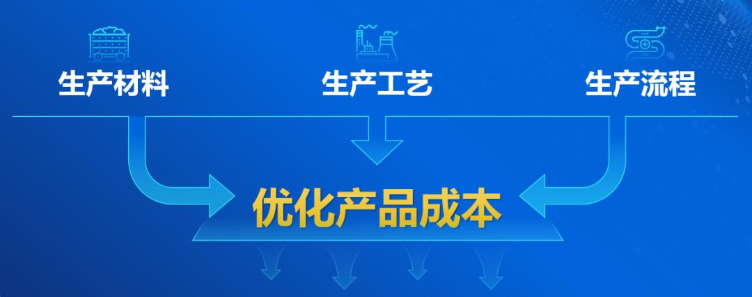 二类电商运营类目,二类电商运营培训