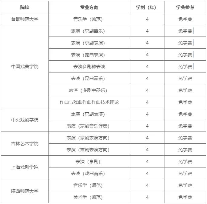 哪些大学艺术类专业免收学费,公办院校的艺术专业学费