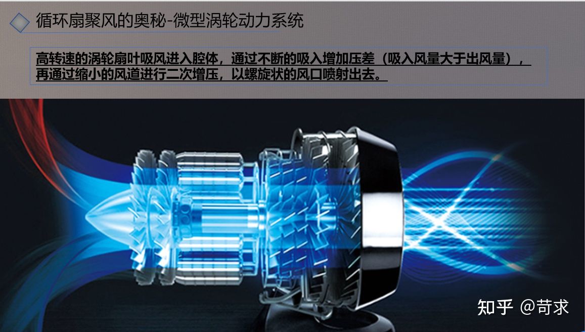 风扇什么型号好用耐用,风扇规格怎么选择好用些