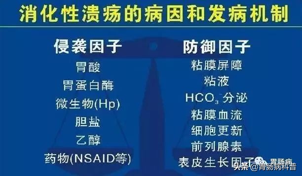 得了十二指肠溃疡中医怎样开药方,胃十二指肠溃疡最好的治疗方法