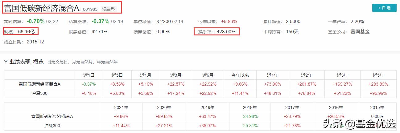 富国基金新基金,富国基金2021年最有潜力的5只基金