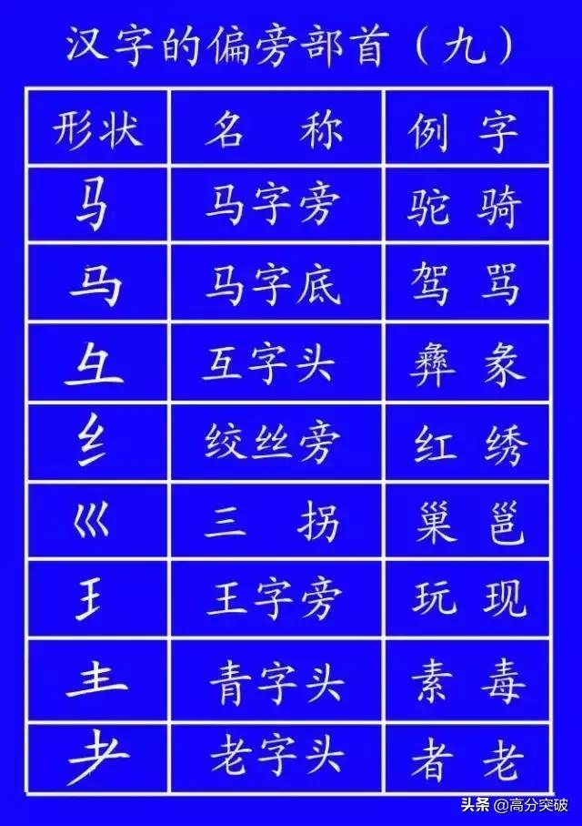 基本笔顺的正确写法,笔顺的正确写法和标准