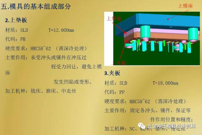 冲压卷圆模具结构图解,铝型材冲压模具结构