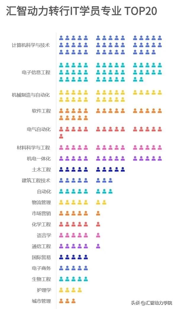 汇智动力软件测试靠谱吗,汇智动力软件测试培训怎么样