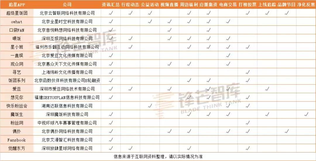 叮！您的爱豆已上线粉丝开“外挂”追星，千亿偶像市场混沌初开