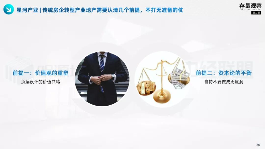 存量观察|拨云见韧，产业园疫后突围