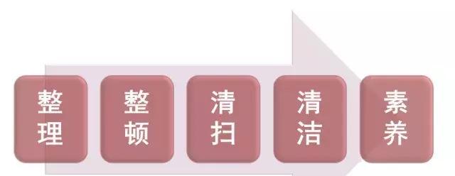 5s有什么应用工具吗,5s在工作中起什么作用