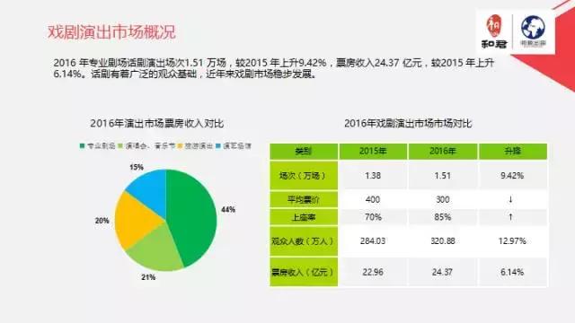 文娱行业地毯扫描：论吃喝玩乐我只服这四个天才！