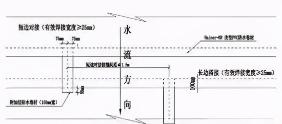 种植屋面的防水施工流程教程,江西种植屋面耐根穿刺防水卷材