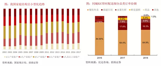 全球生鲜电商平台商业模式,生鲜电商海外运营模式