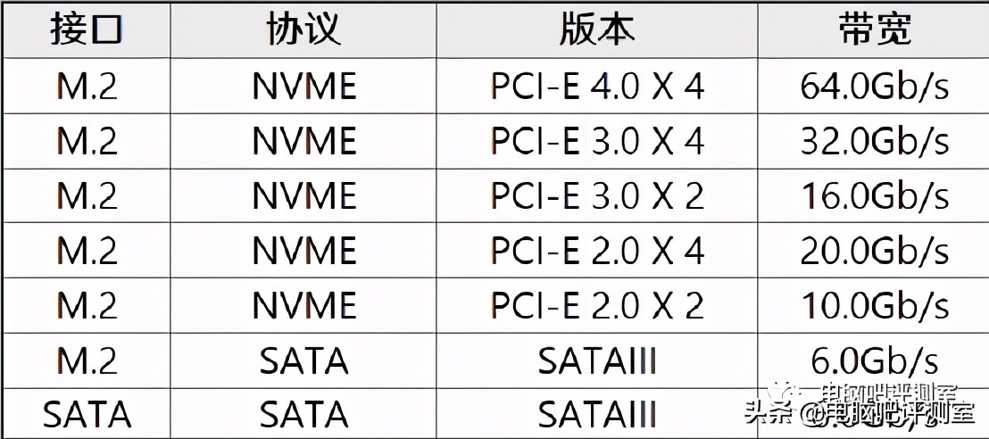 「2021年7月」7月装机走向与推荐(市场分析部分)