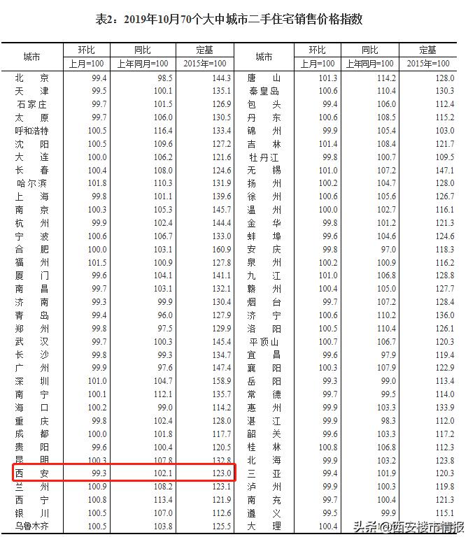 西安2024二手房价格会下降吗,西安太乙城最新房价