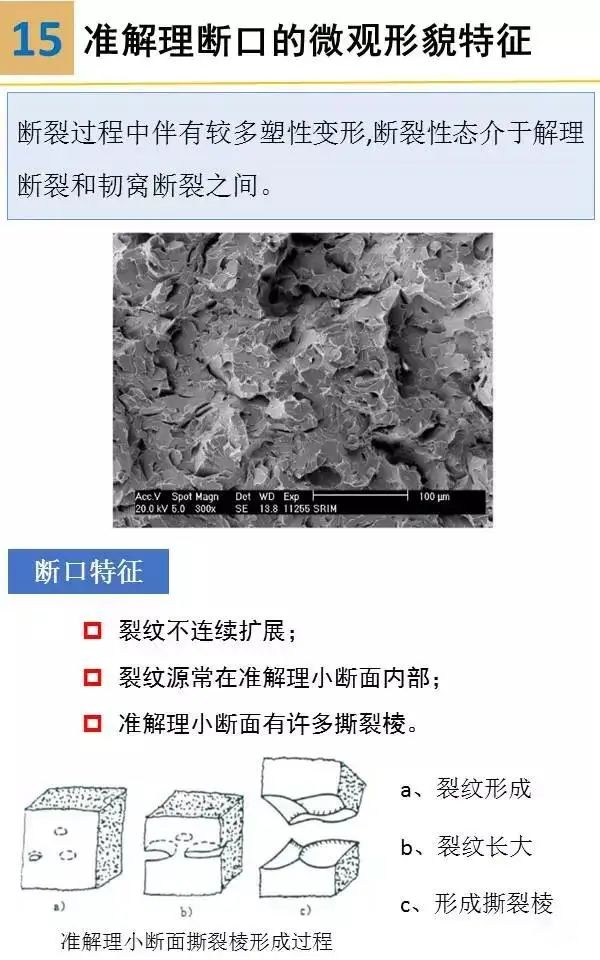 材料表面裂纹分析,材料断口图谱