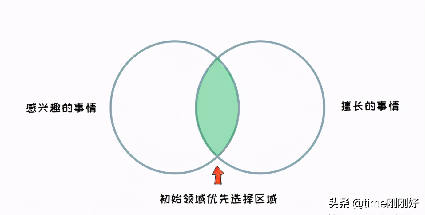 全职写作怎么赚稿费,写稿费变现的方法