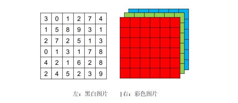 娣卞害绁炵粡缃戠粶cnn,澶氬眰绁炵粡缃戠粶cnn