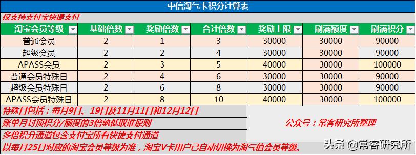 中信银行联名信用卡,中信银行信用卡小米联名探索版
