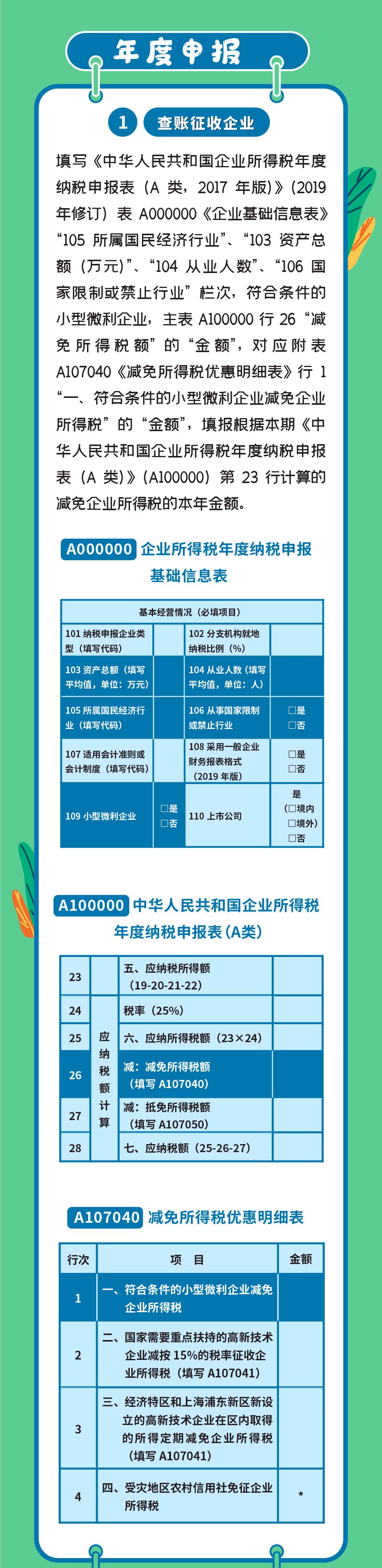 最新小型微利企业所得税优惠填报,小型微利企业所得税减免政策要求