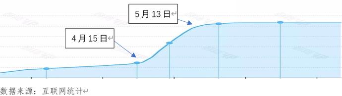 疫情怎么影响白酒股市行情,上海高金李峰