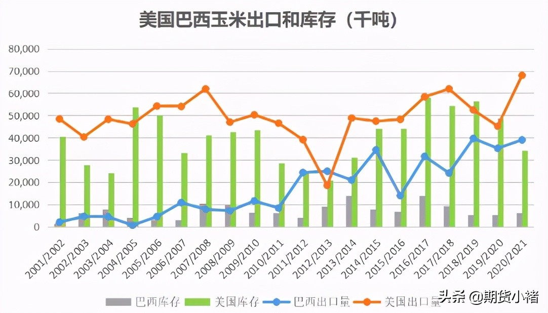玉米现货涨期货为什么跌,玉米现货跌期货涨怎么回事