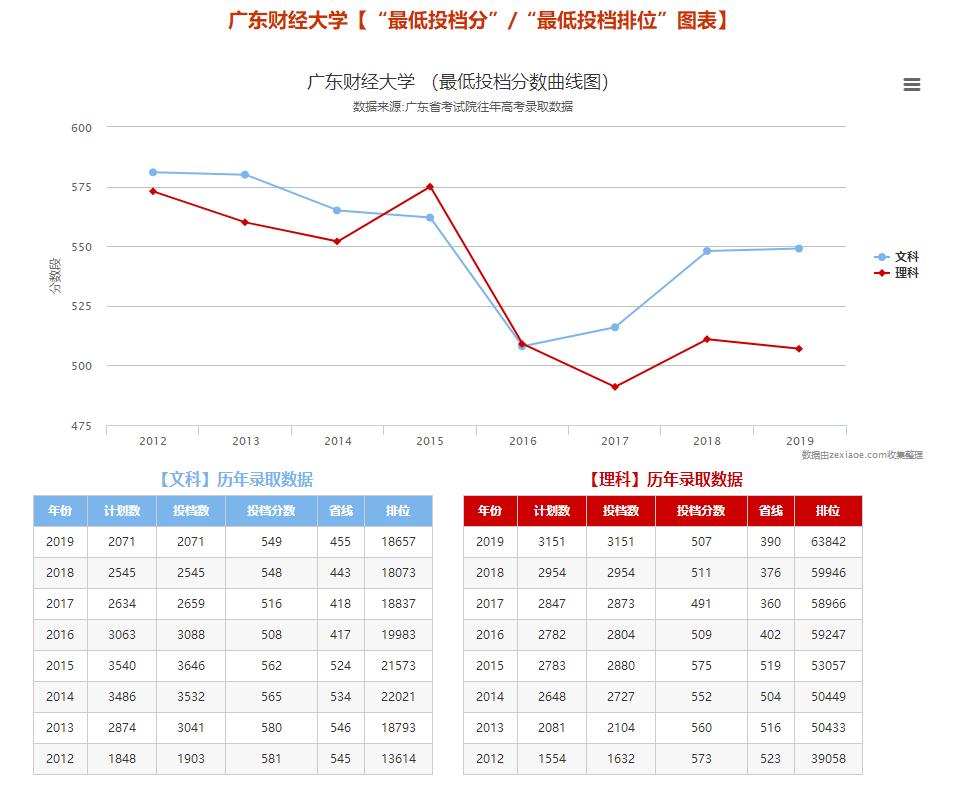 2020年广东高校暑假,2022广东中小学暑假放假时间表