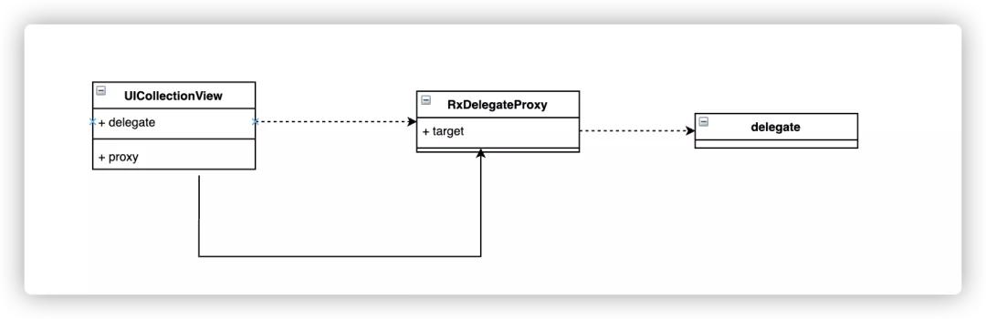 无埋点,无埋点数据采集
