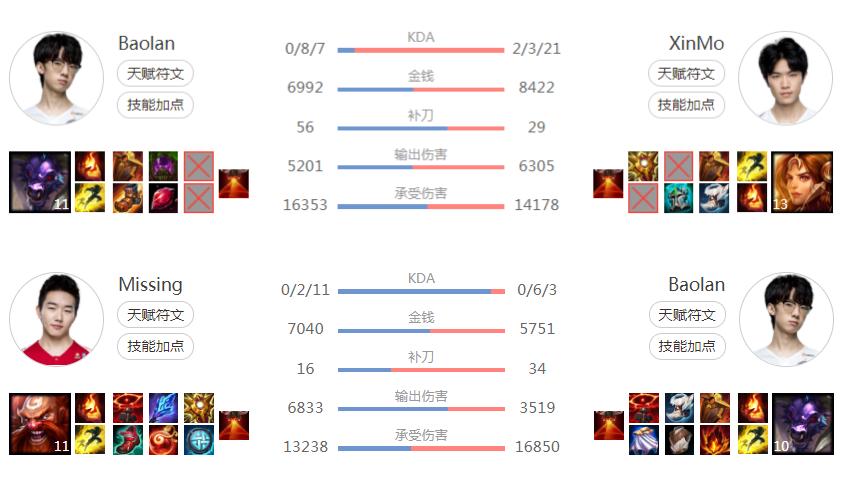 ig二队总决赛,igvsrng第二局uzi解说