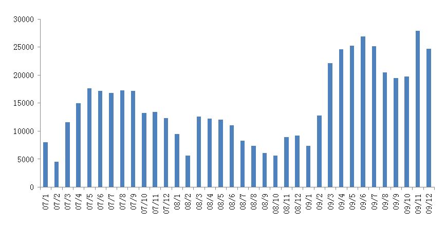 复盘2016-2019天津楼市,复盘08-09年的房价