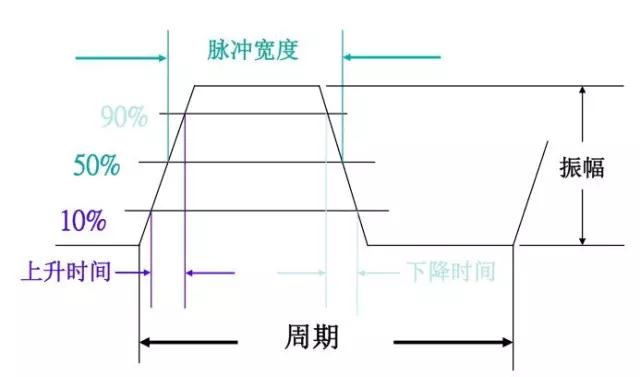 光纤通信基础知识100例,光纤通信基础知识讲解