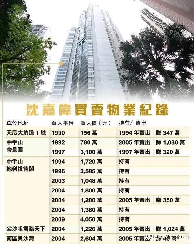 邱淑贞沦为最惨女神了吗？老公亏7亿要破产，要女儿出道还债？