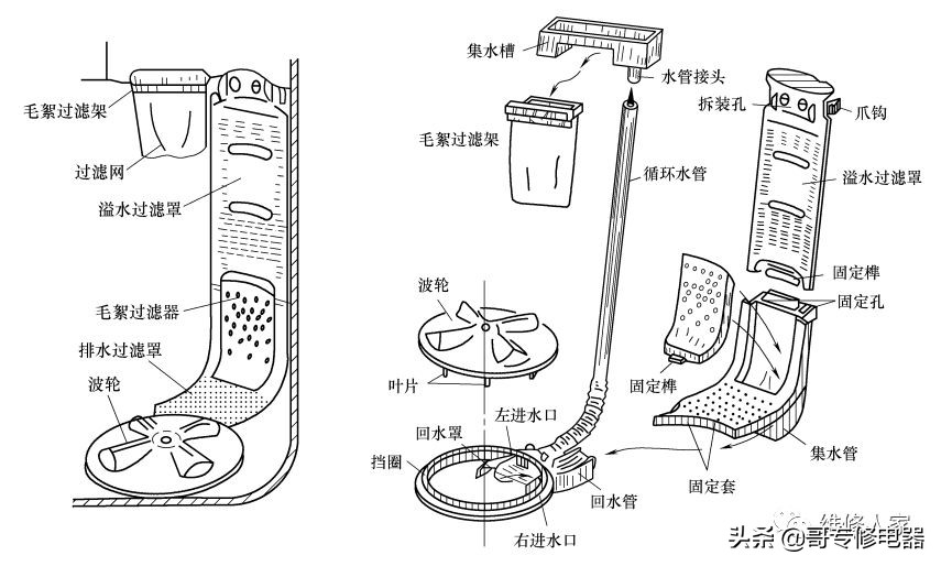 tcl全自动波轮式洗衣机怎么使用,双桶洗衣机构造图解实物