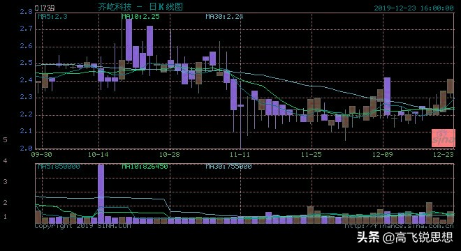 齐家网前景,齐家网为什么价格低