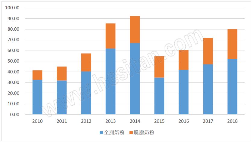 进口奶粉大罐装,进口奶粉大降价