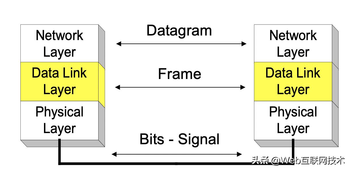 计算机网络原理网络层预习,链路层需要解决的问题