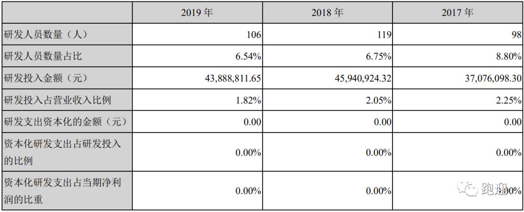 御家汇美妆龙头,御家汇美妆营业额