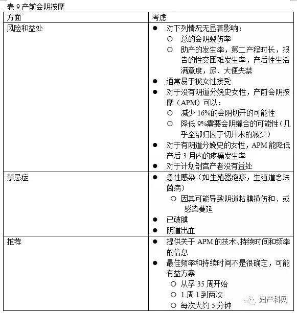 指南速递｜昆士兰指南：会阴护理（上）