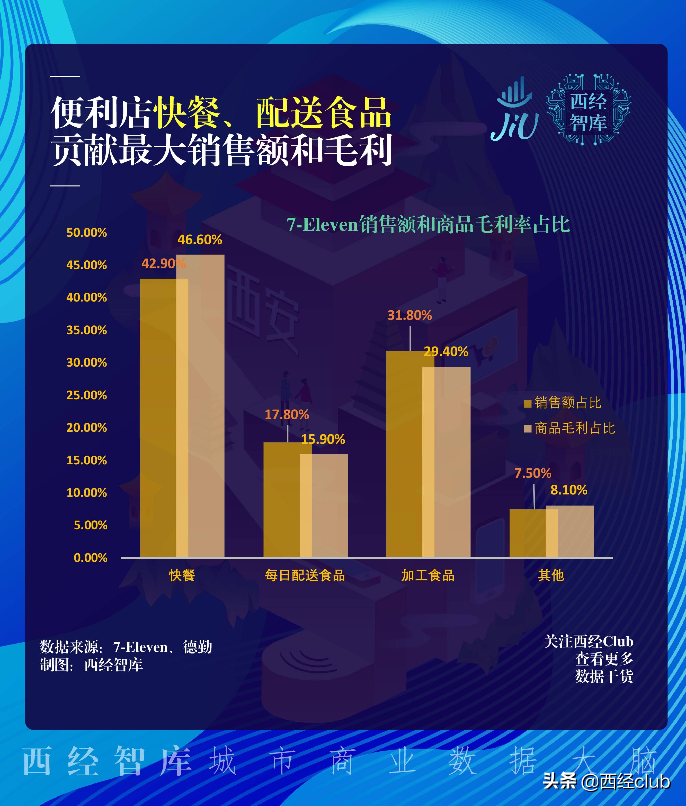西安唐久便利店和711哪个工作好,西安711便利店最新动态