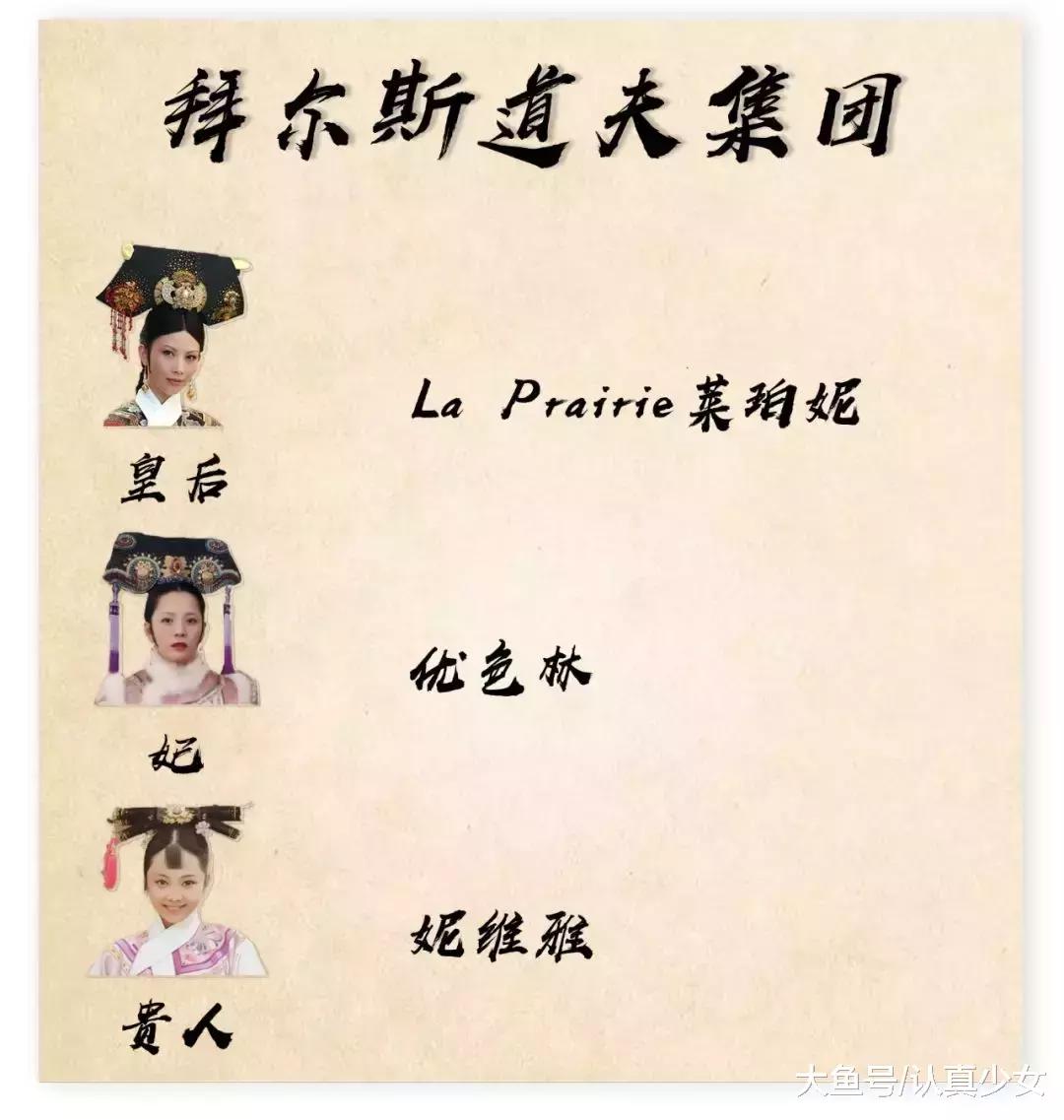 全球化妆品公司排名,全球前十化妆品