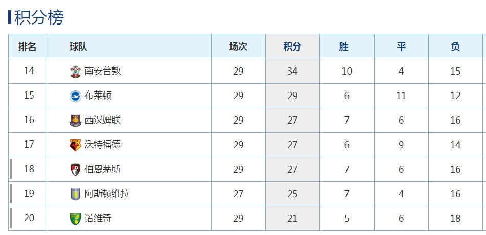 德乌洛费乌重伤范戴克,德乌洛费乌受伤