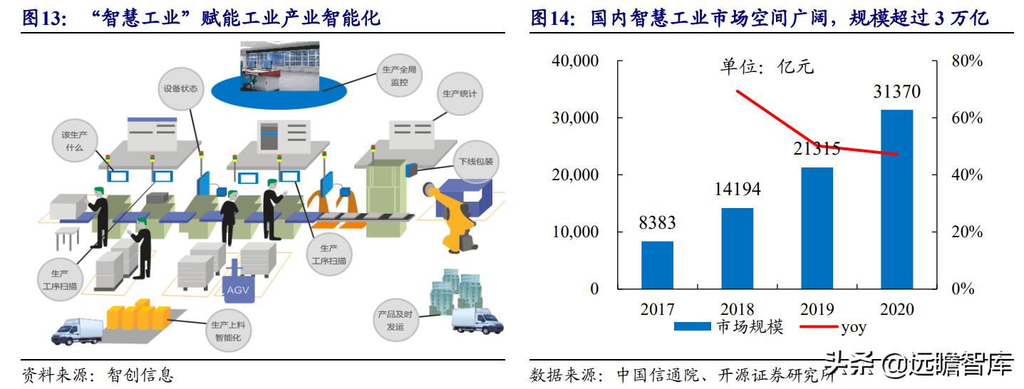 美格智能:换道超车,智能模组+终端,万物智联时代迎来放量期