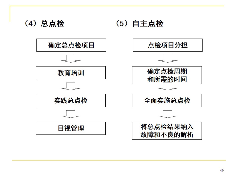 5s管理推行手册,车间5s标准化手册制作