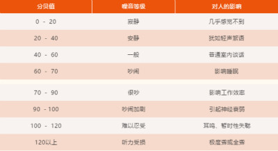 如果邻居太吵如何解决,邻居太吵怎么办教你一招