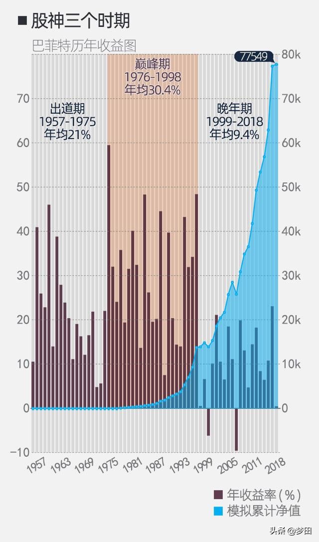 理财复利的方法和技巧,理财之路之复利的威力