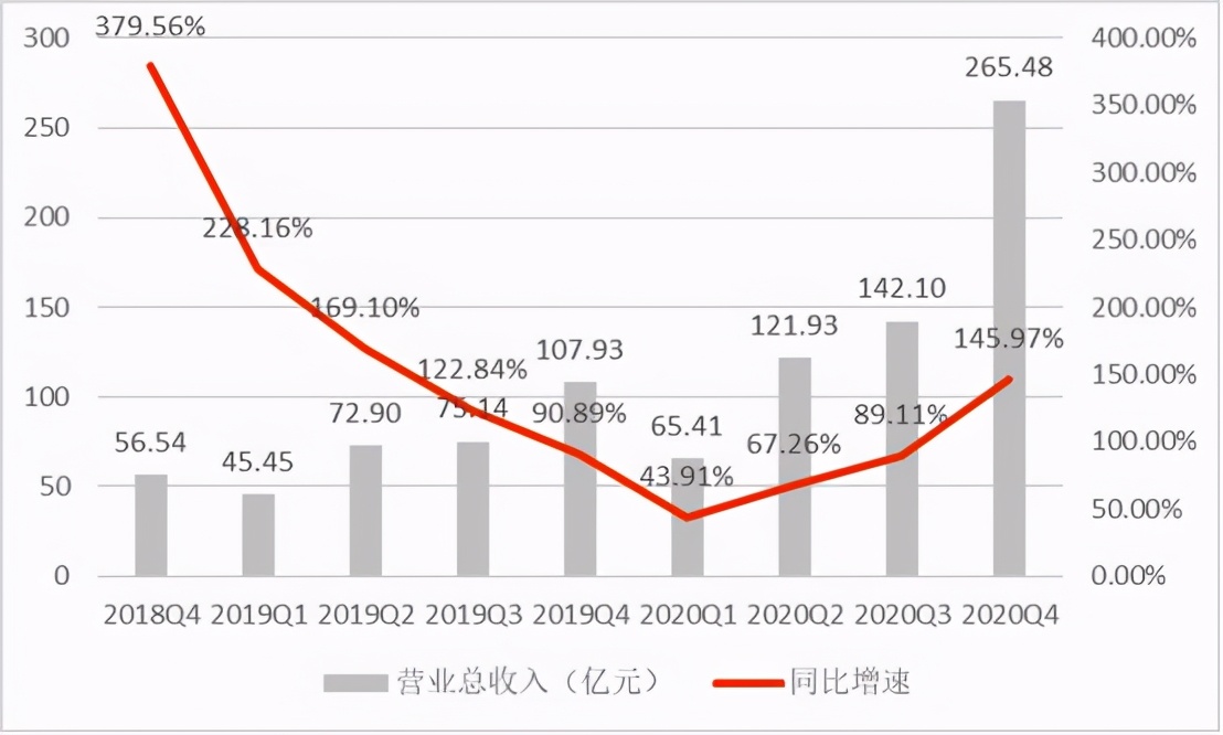 拼多多2018年的盈利已达77.93亿元,拼多多亏损百亿的人