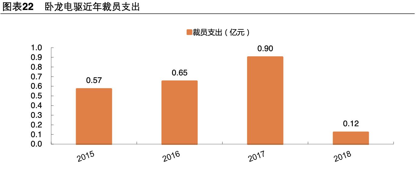 卧龙电驱未来市值1000亿可期,卧龙电驱是否是行业龙头
