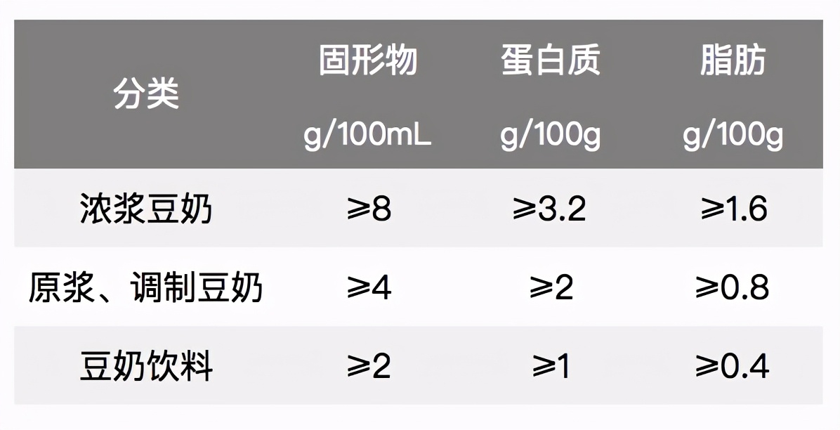 精选10款特色风味豆奶推荐,豆本豆豆奶和植选豆奶对比