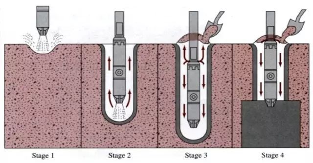 碎石桩施工规范,碎石桩工法