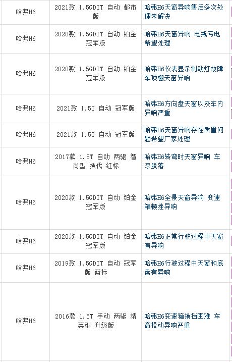 国产suv销量完整版2020,2020国产汽车销量百万级suv大横评