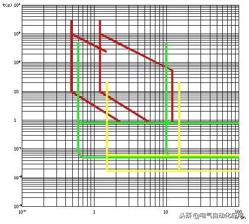 cad电气图纸怎么算线数量,cad电气图纸线号命名规则